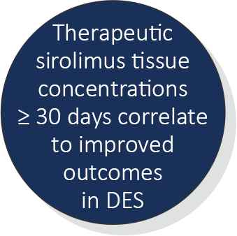 Focal therapeutic sirolimus tissue concentrations >= 30 days correlate to improved outcomes