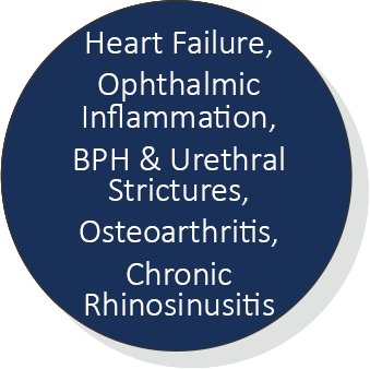 Heart Failure, Opthalmic Inflammation, BPH & Urethral Strictures, Osteoarthritis, Chronic Rhinosinusitis